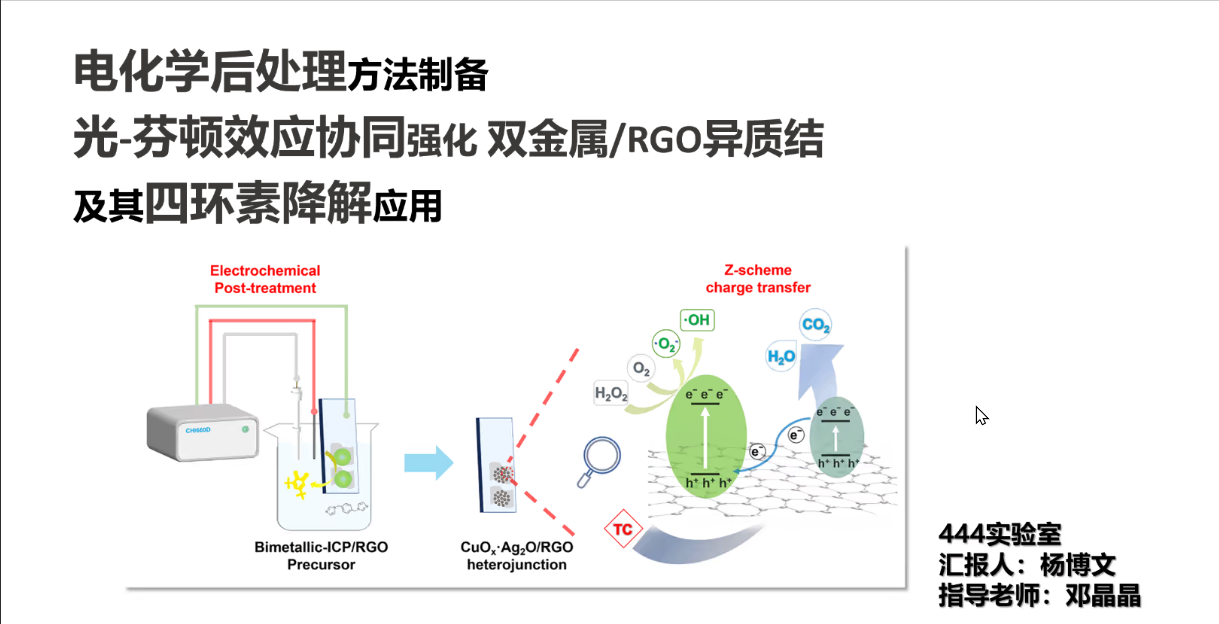 5、杨博文同学作汇报