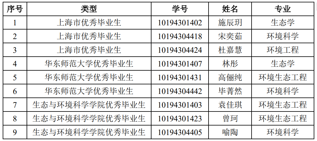 1679559221108 1679559221108