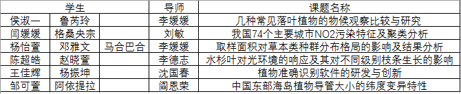 2016级本科生生态学研究方法技能实践分组情况 2016级本科生生态学研究方法技能实践分组情况